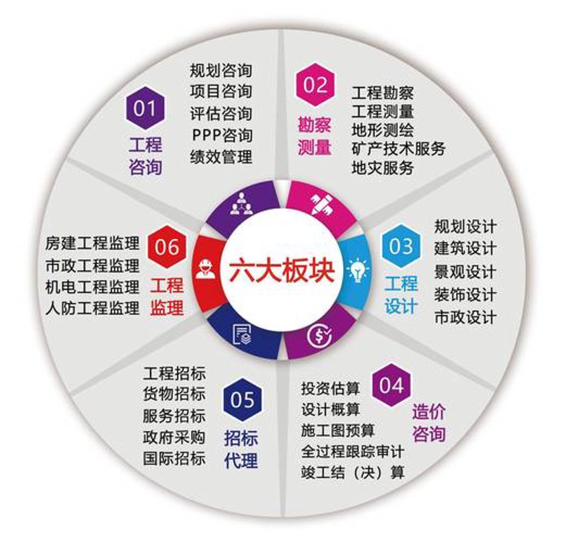 信息咨询行业的风向标：解读最新市场动态