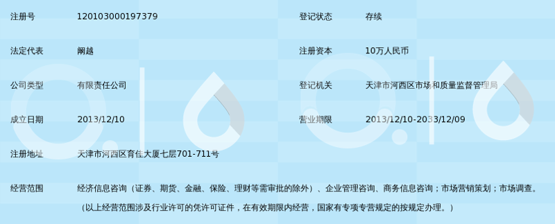 透视上海信息咨询新趋势